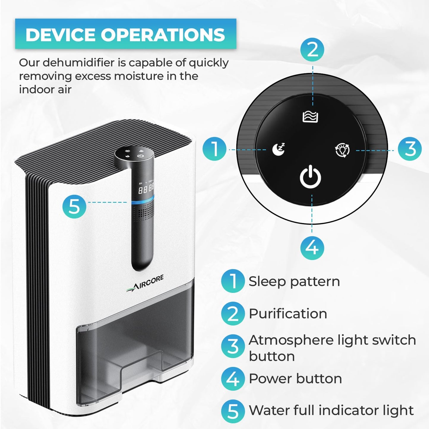 AIRCORE 2L Dehumidifier & Air Purifier