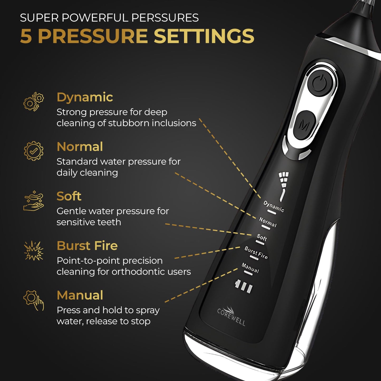 COREWELL Cordless Water Flosser
