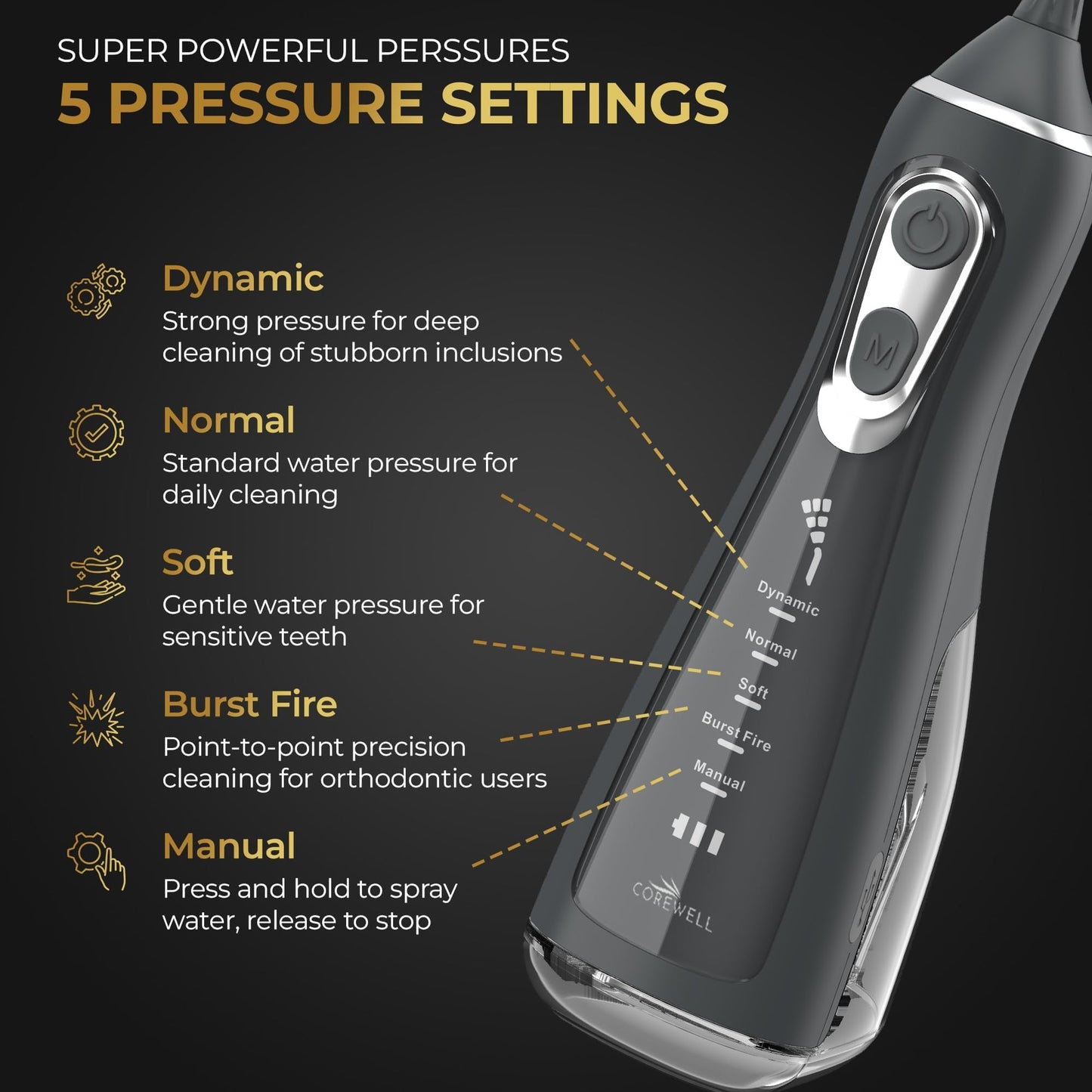 COREWELL Cordless Water Flosser