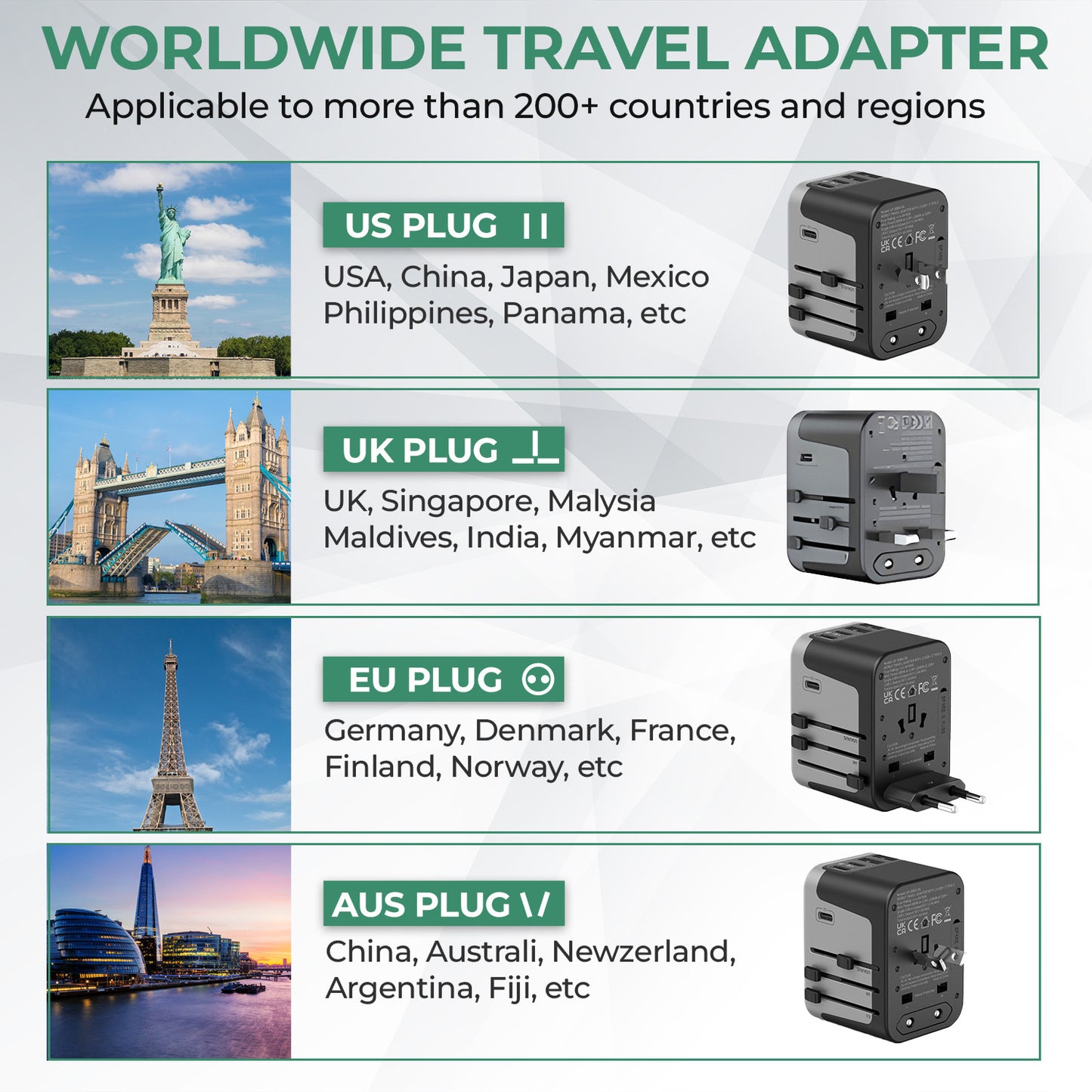 SPARKIFY Universal Travel Adapter – Worldwide Plug Adapter with 3 USB-C & 2 USB-A Ports for 200+ Countries